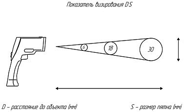 Как измерять температуру инфракрасным термометром